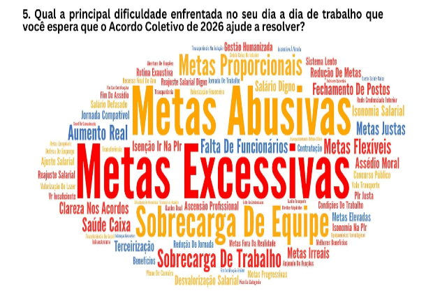 Questionário sobre Negociação Coletiva 2026 é aplicado durante o Encontro Regional do Mel